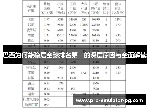 巴西为何能稳居全球排名第一的深层原因与全面解读