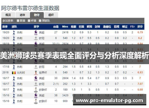 美洲狮球员赛季表现全面评分与分析深度解析