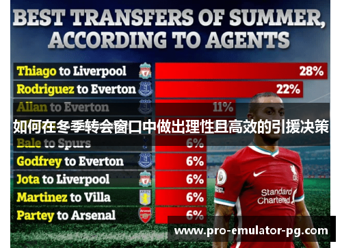 如何在冬季转会窗口中做出理性且高效的引援决策