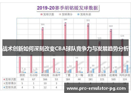 战术创新如何深刻改变CBA球队竞争力与发展趋势分析