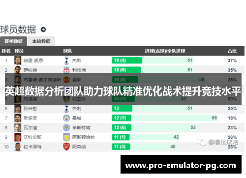 英超数据分析团队助力球队精准优化战术提升竞技水平