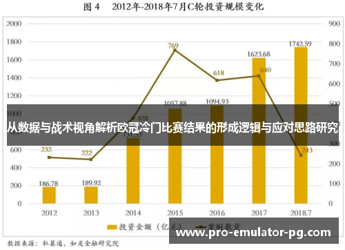 从数据与战术视角解析欧冠冷门比赛结果的形成逻辑与应对思路研究