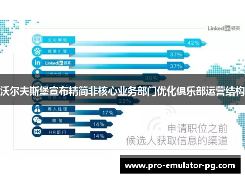沃尔夫斯堡宣布精简非核心业务部门优化俱乐部运营结构