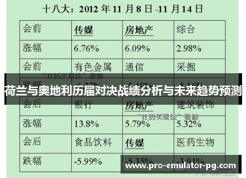 荷兰与奥地利历届对决战绩分析与未来趋势预测