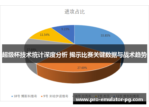 超级杯技术统计深度分析 揭示比赛关键数据与战术趋势