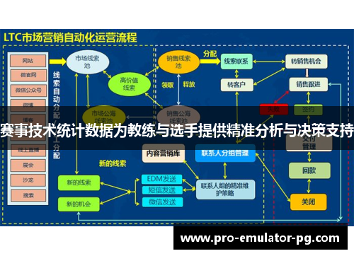 赛事技术统计数据为教练与选手提供精准分析与决策支持