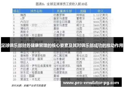 足球俱乐部财务健康管理的核心要素及其对俱乐部成功的推动作用