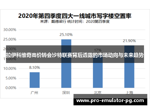 拉伊科维奇高价转会沙特联赛背后透露的市场动向与未来趋势